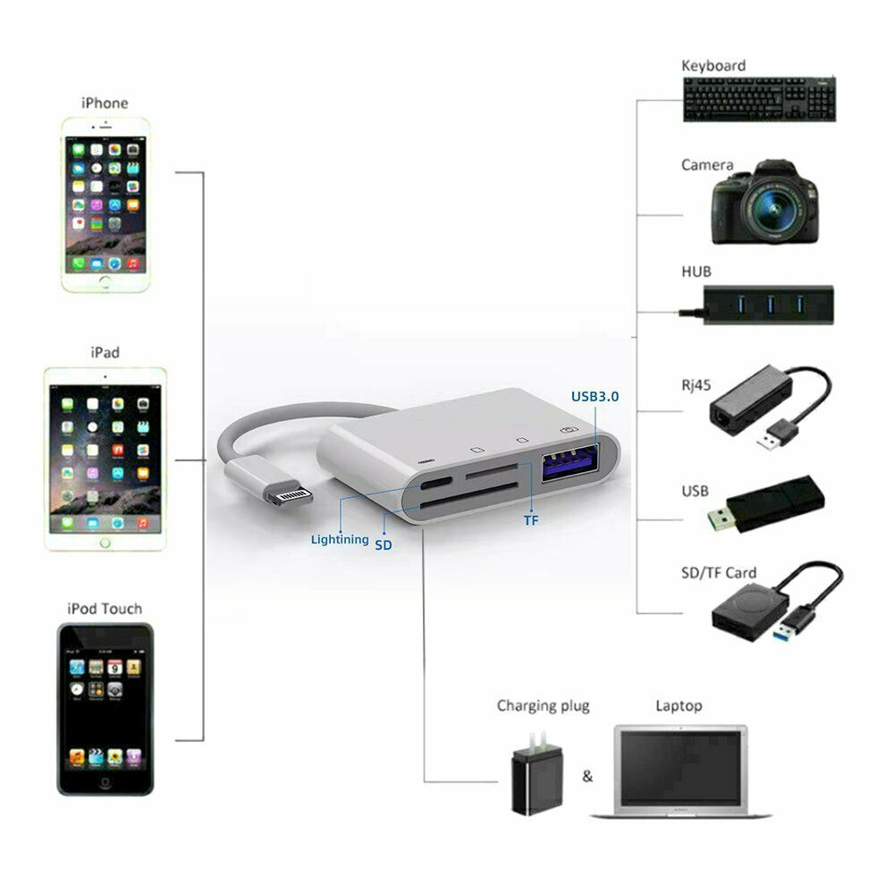 4in1 USB to Card Reader Adapter USB Camera Micro SD Memory Slot for iPhone iPad - Fresh Stock Dated February 2026