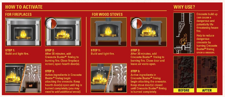 (2) ea Pine Mountain 525-160-881 Creosote Buster Chimney Cleaning Fire Log - Fresh Stock Dated December 2025