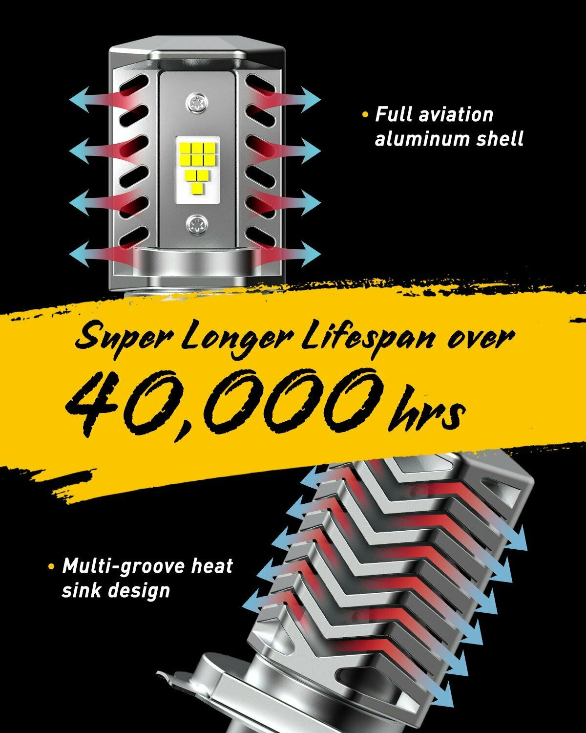 AUXITO Motorcycle H4 9003 HB2 LED Headlight Bulb 16000LM 6500K Hi/Lo Beam Light - Fresh Stock Dated February 2026