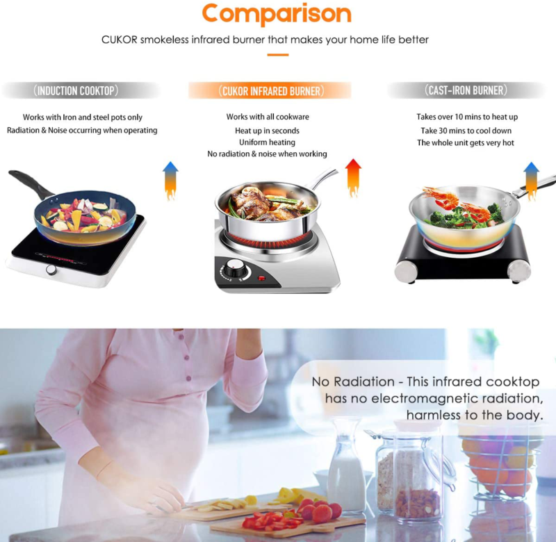 Cukor Electric Hot Plate, 1800W Portable Electric Stove,Infrared Double Burner,H - Fresh Stock Dated December 2025