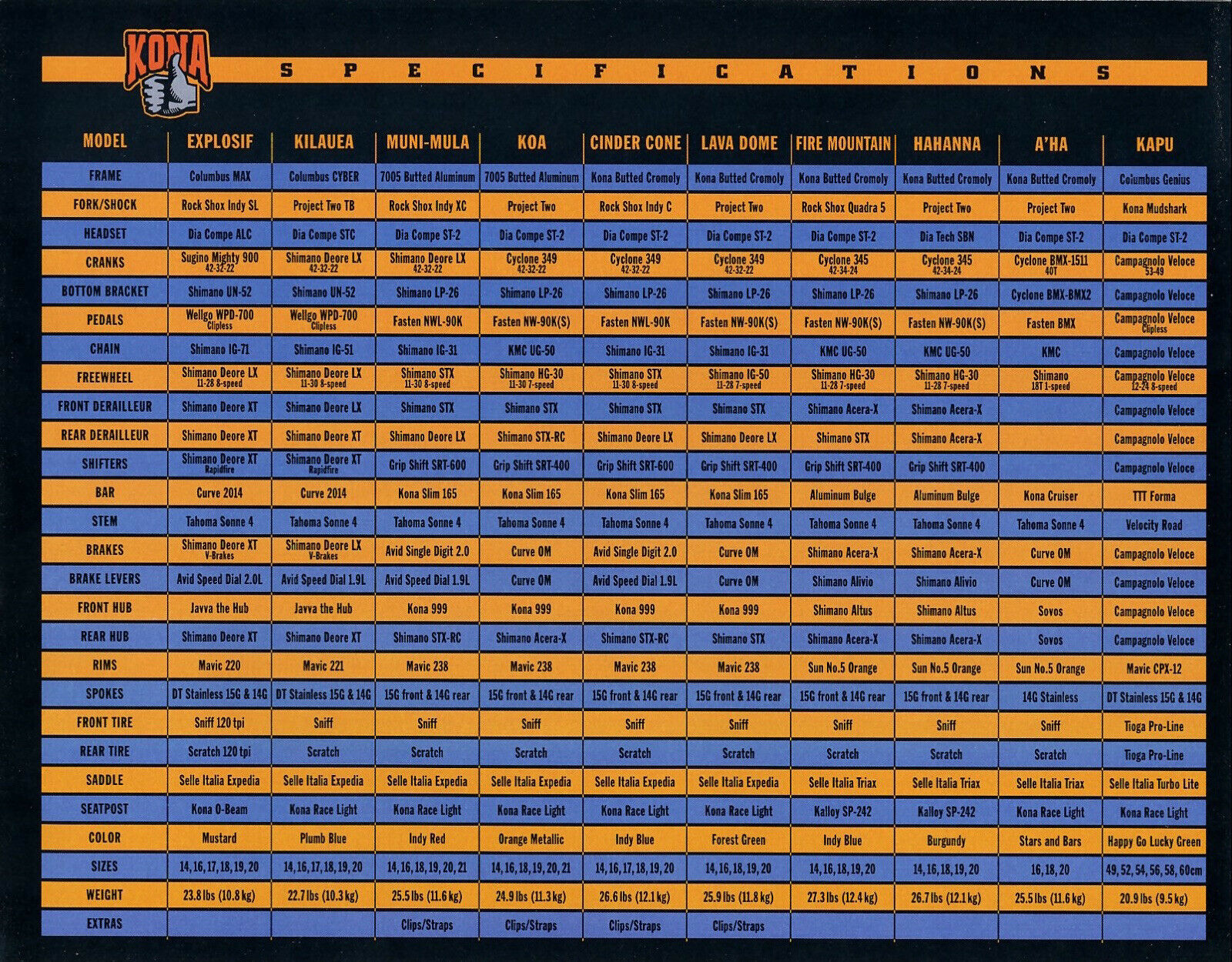KONA MUNI-MULA 17” Mountain Bike Marzocchi Bomber Fork Many Upgrades NO RESERVE! - Fresh Stock Dated February 2026