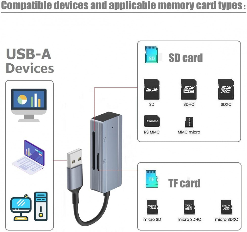 sunshot 2in1 USB SD/TF Card Reader, SD Reader Adapter for All - Fresh Stock Dated February 2026