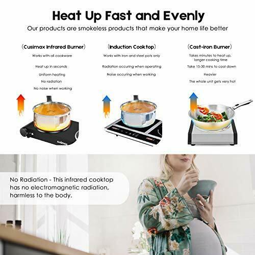 Cusimax Portable Electric Stove, 1800W Infrared Double Burner Heat-up In Seconds - Fresh Stock Dated February 2026