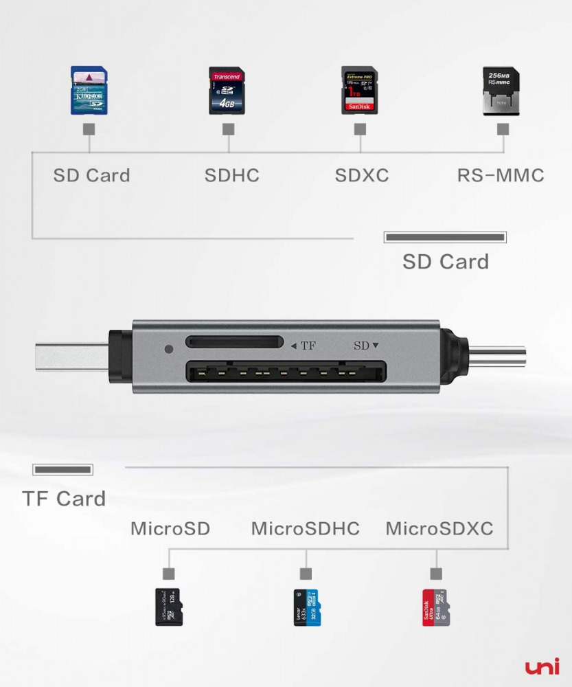 SD Card Reader, uni USB C Memory Reader Adapter 3.0, Supports... - Fresh Stock Dated February 2026