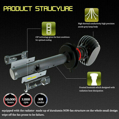 H7 LED Headlight Bulb For Yamaha YZF-R6 2003-15 YZF-R1 2006-16 6000K 12000LM 50W - Fresh Stock Dated February 2026