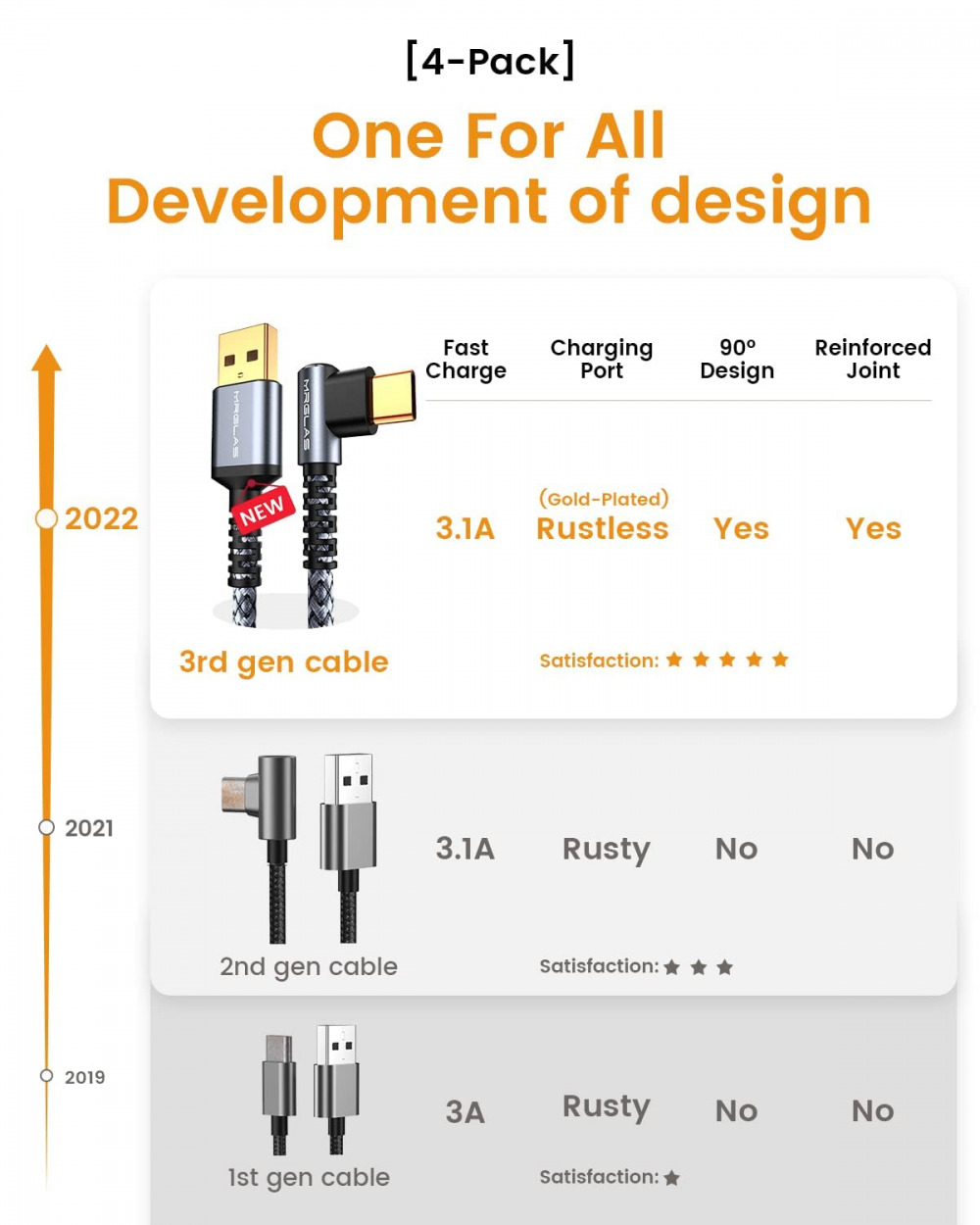 [4-Pack 3.1A] USB C Cable,[Upgraded Gold-Plated] Type C Charger Fast Grey - Fresh Stock Dated February 2026