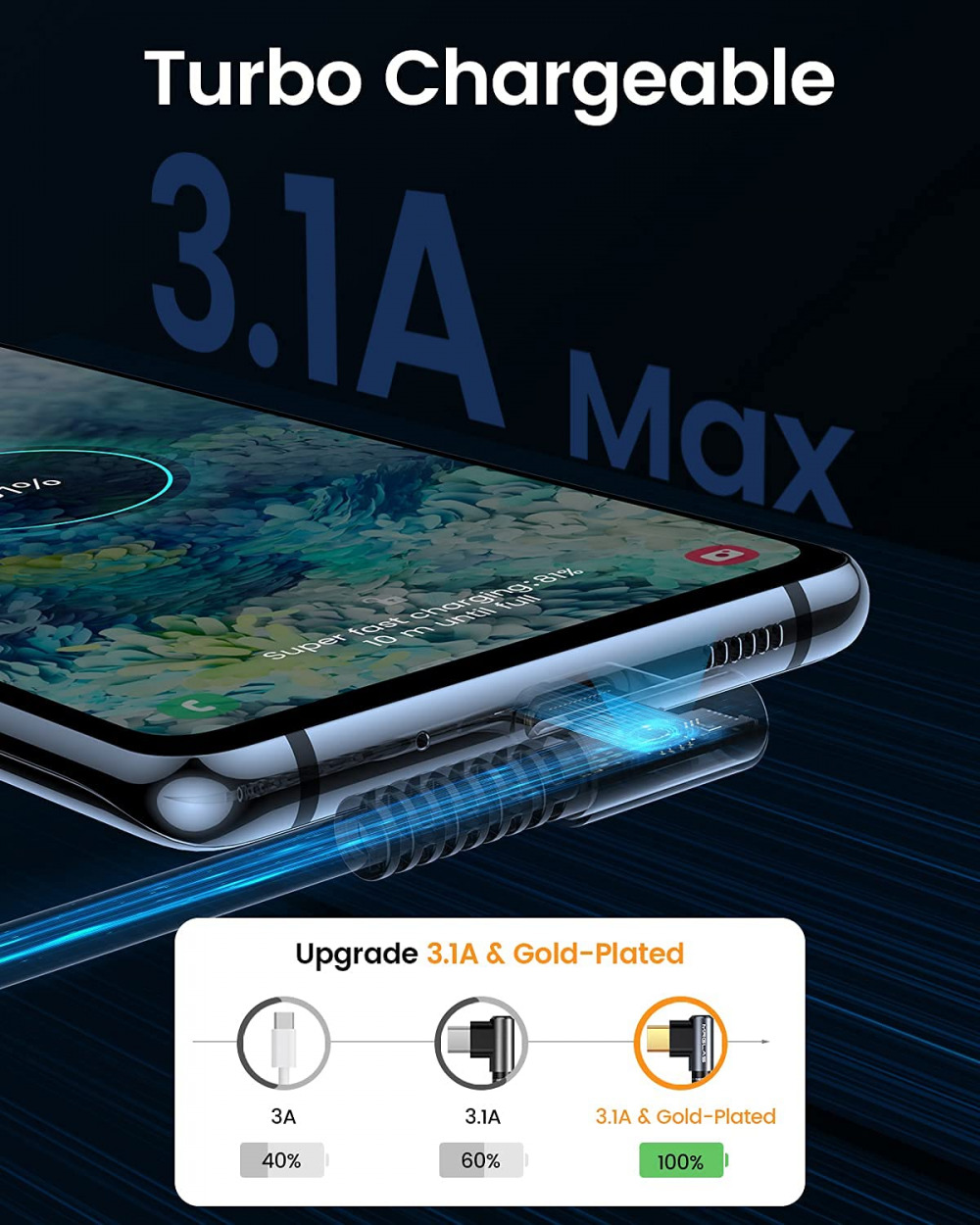 [4-Pack 3.1A] USB C Cable,[Upgraded Gold-Plated] Type C Charger Fast Grey - Fresh Stock Dated February 2026