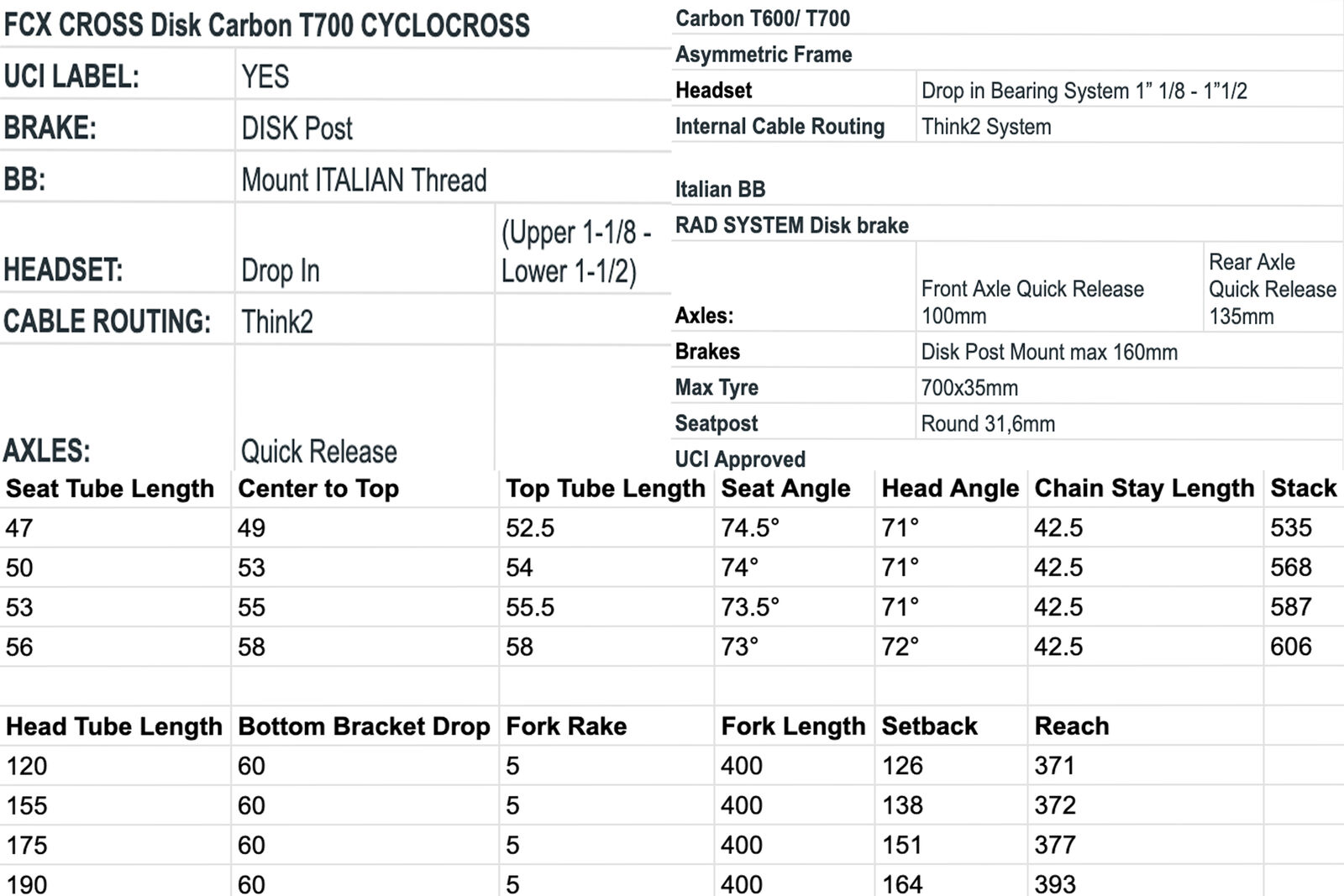 Pinarello FCX Frame - Fresh Stock Dated February 2026