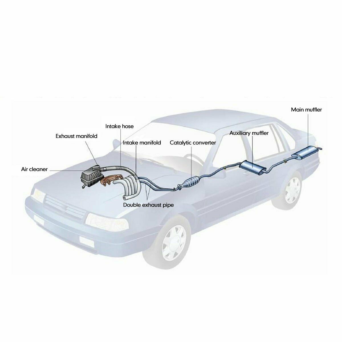 For Nissan 350z Infiniti G35 FX35 2003-2006 Pipes Resonated Exhaust - Fresh Stock Dated February 2026