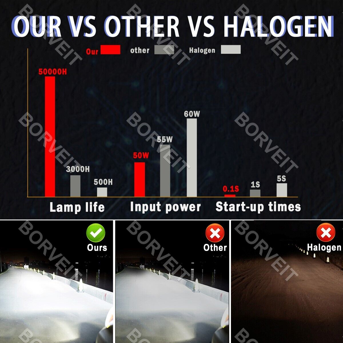 2x H7 Bright White LED Headlight Bulbs For Suzuki GSXR 1000 750 600 Hayabusa - Fresh Stock Dated February 2026