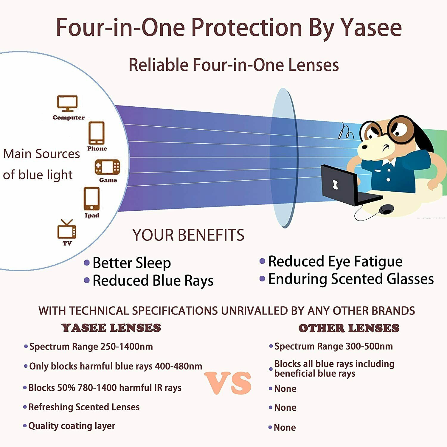 Yasee Blue Light Glasses for Kids Kids Blue Light Blocking UV Ray Pink NEW - Fresh Stock Dated February 2026