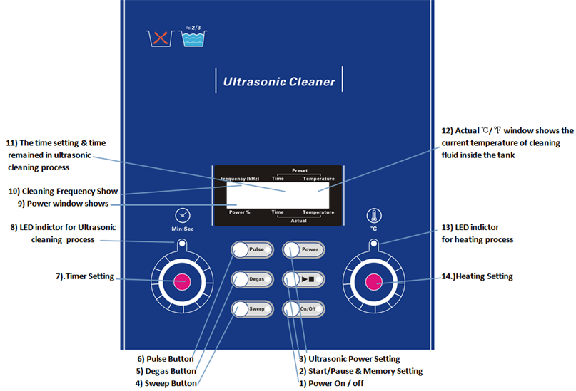 3L Printer Heads Ultrasonic Cleaner With Sweep Degas Heated Timer 160W 40KHz - Fresh Stock Dated February 2026