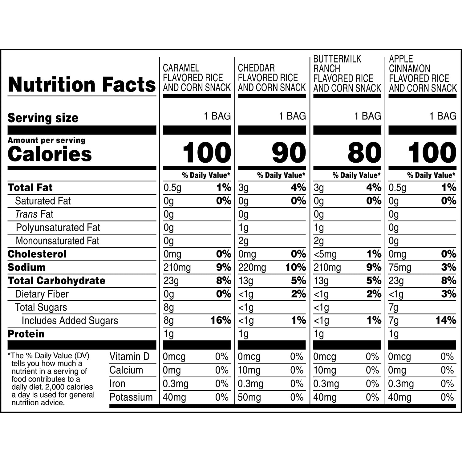 Rice Crisps, Gluten Free, 4 Flavor Sweet and Savory Variety Mix, Single Serve 0. - Fresh Stock Dated February 2026
