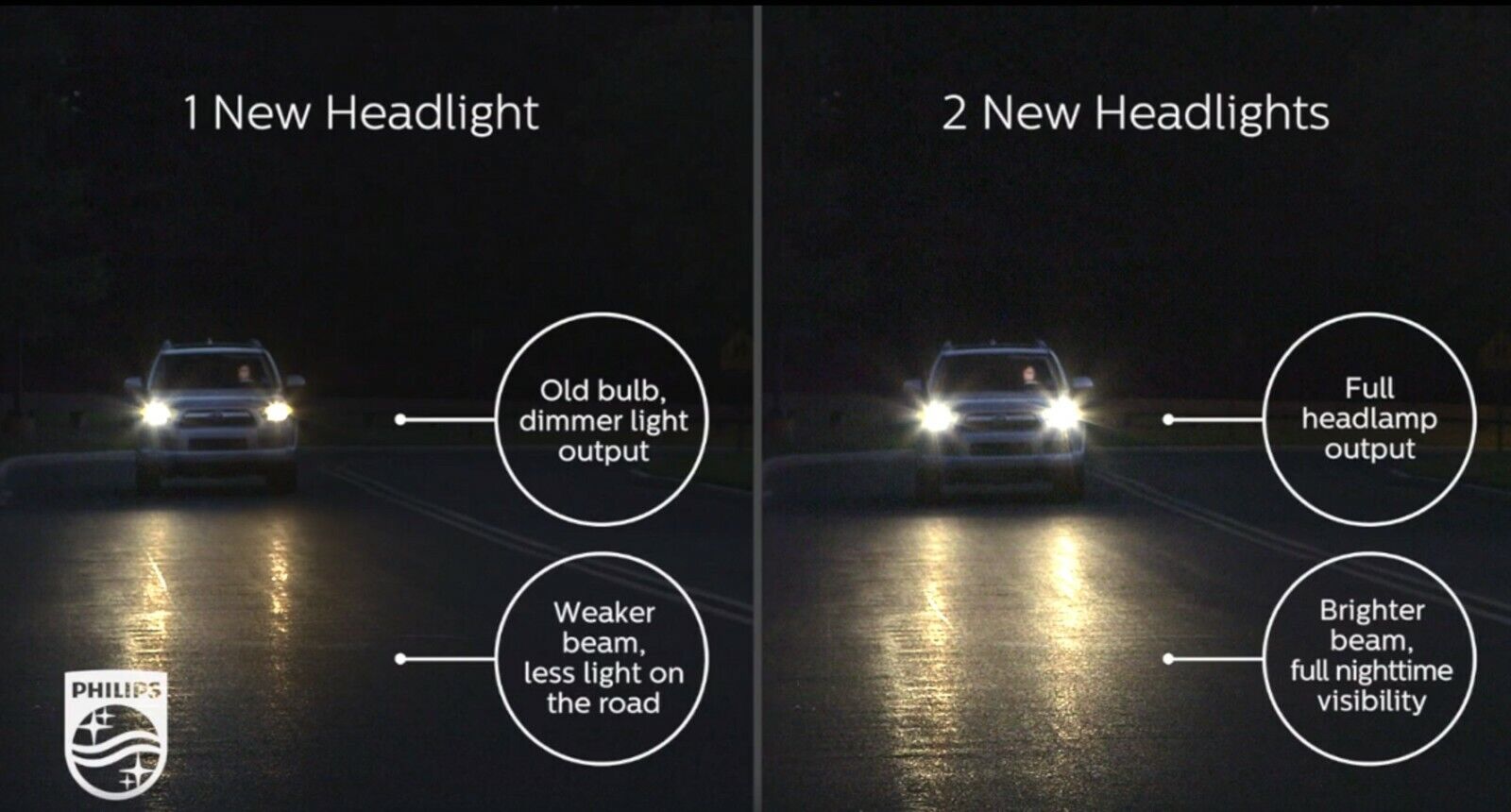 Flosser Rally H1 130W 13130 Two Bulbs Head Light High Beam Off Road High Wattage - Fresh Stock Dated February 2026