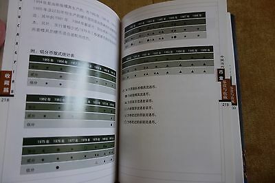 China contemporary coin & medal collection and appreciation book - Fresh Stock Dated February 2026