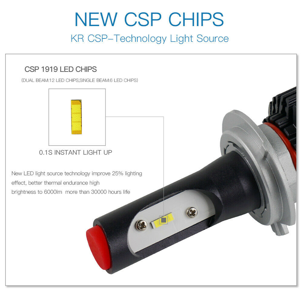 Bevinsee For Kawasaki Ninja ZX6R ZX636 2003-2006 2013-2018 H7 LED Headlight Bulb - Fresh Stock Dated February 2026