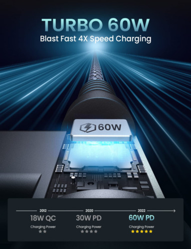 [2-Pack] 60W USB C to C Cable 6.6ft, AINOPE C C Type Fast Grey - Fresh Stock Dated February 2026