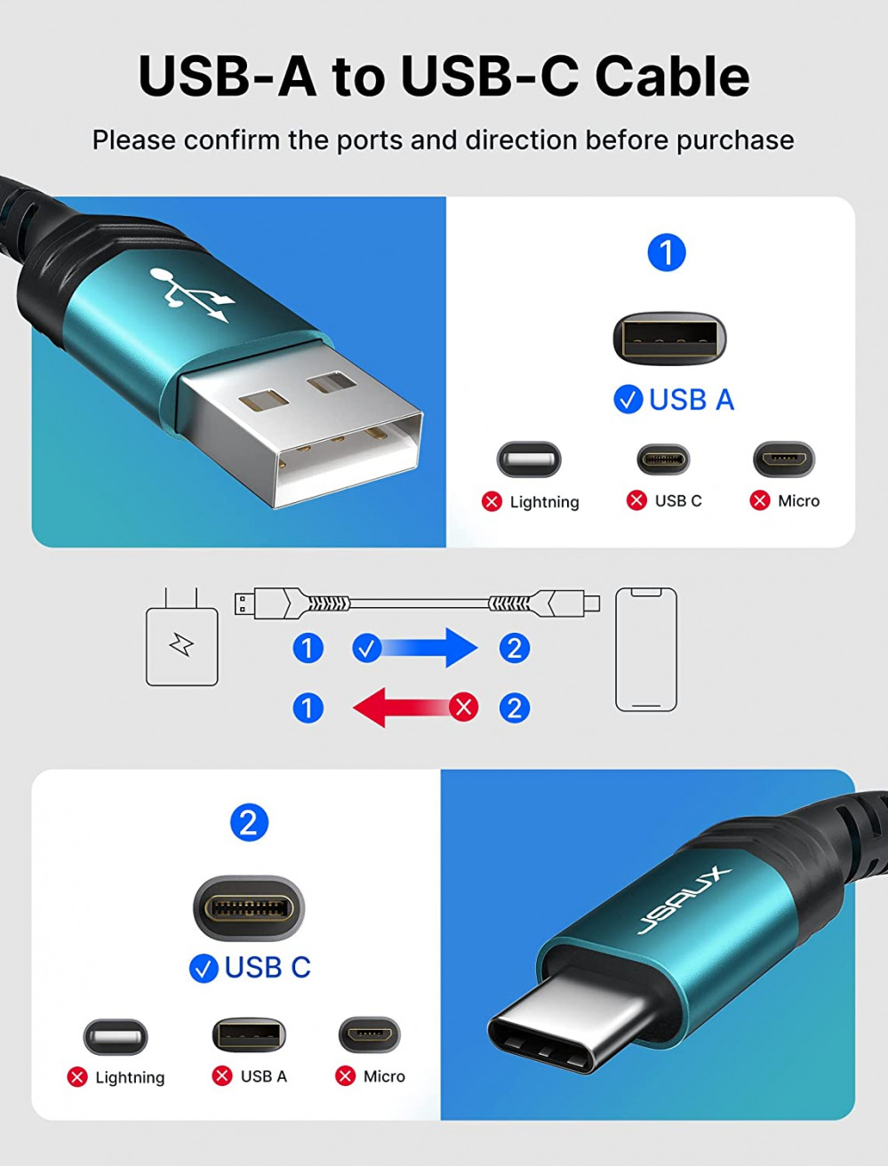 USB-C Cable 3A Fast Charging, JSAUX 3-Pack 3.3ft+6.6ft+10ft, Green - Fresh Stock Dated February 2026