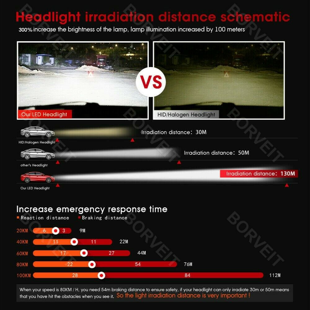 LED Headlight Bulbs Kit For Yamaha Stratoliner XV1900CT 2006-2009 H7 6000K White - Fresh Stock Dated February 2026