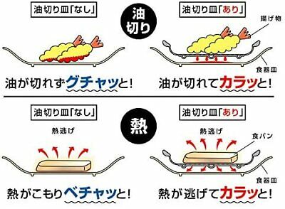 Shimomura Corporate Sales Zaru Karatto Oil Drain Plate Small [Made in Japan] St - Fresh Stock Dated December 2025