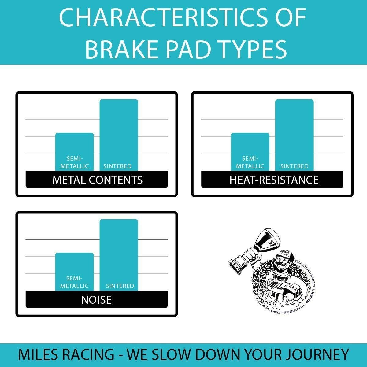 Miles Racing Semi-Metallic Brake Pads for Mountain Bike Disc Brakes (SRAM Avid X - Fresh Stock Dated February 2026