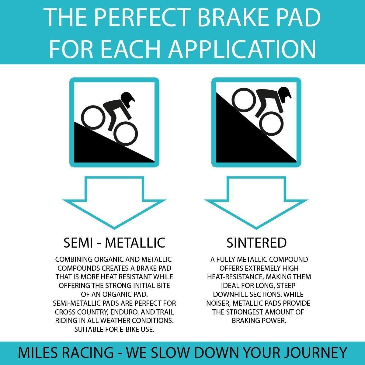 Miles Racing Semi-Metallic Brake Pads for Mountain Bike Disc Brakes (SRAM Avid X - Fresh Stock Dated February 2026