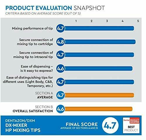 48pcs HP Dental Mixing Tips DX-Mixer Heavy Body, Light Body, Medium Body, Core - Fresh Stock Dated February 2026