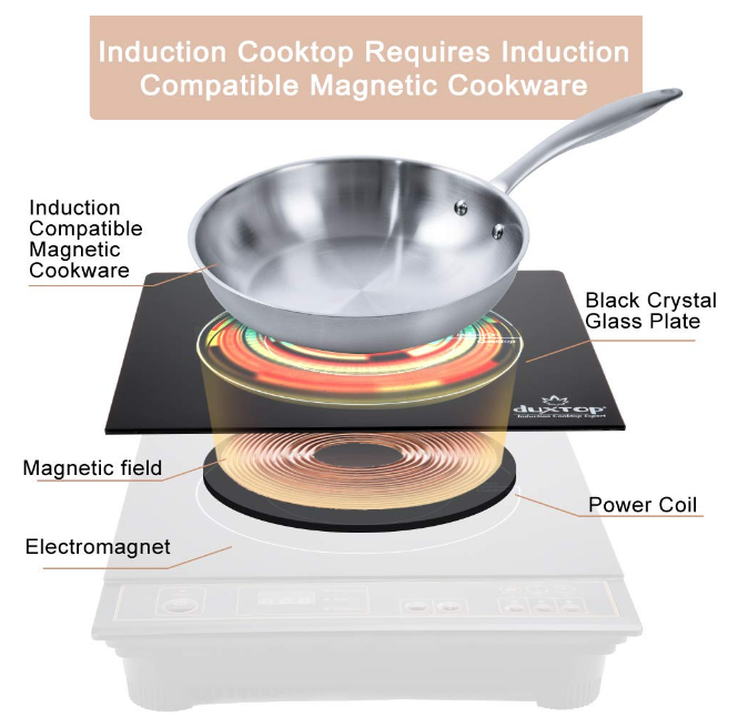 Encimera Electrica Induccion Hornilla Estufa Quemador Pequeña Cocina Portatil - Fresh Stock Dated December 2025