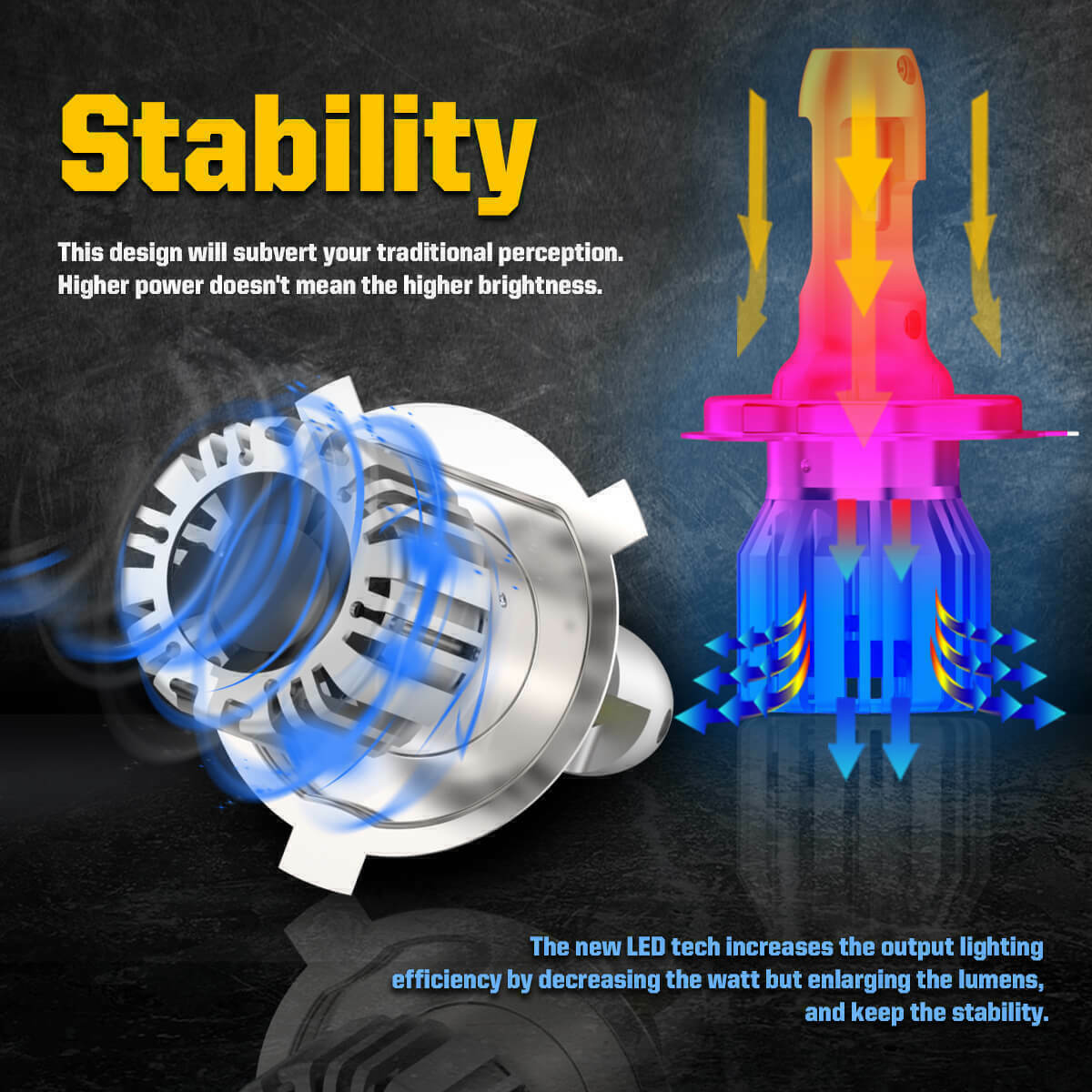 Lasfit H4 9003 LED Bulb High Low Beam Motorcycle Headlight Super Bright White 2X - Fresh Stock Dated February 2026