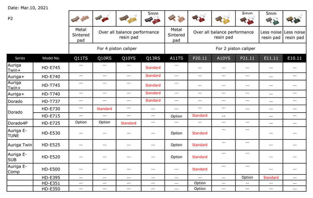 1 Pair or 2 Pair TEKTRO P20.11 Bp69a Disc Brake Pads Metal Ceramic Compound - Fresh Stock Dated February 2026