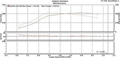 MAPerformance 4-1 Equal Length Header for 2004-20 Subaru STI / 2002-2014 WRX EJ - Fresh Stock Dated February 2026