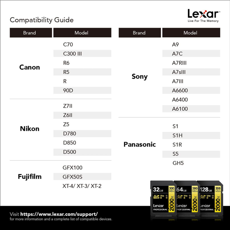 Lexar Professional 2000x 64GB SDXC UHS-II Card, Up To 300MB/s Read, for DSLR, Ci - Fresh Stock Dated February 2026
