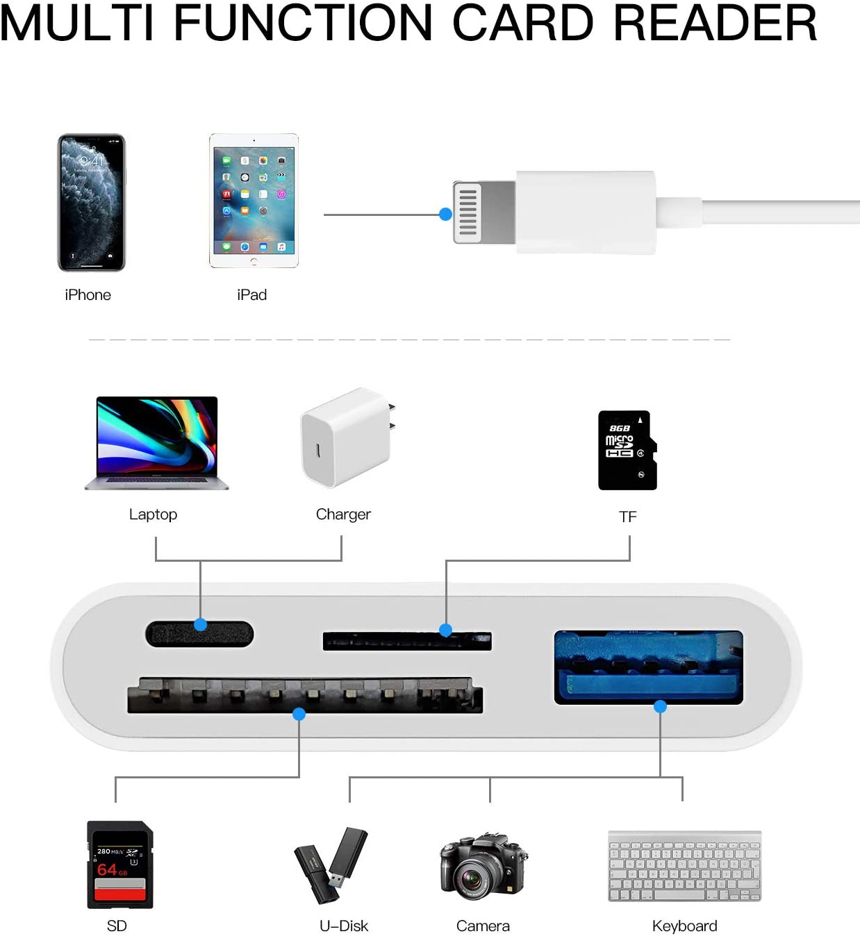 Camera Memory SD Card Reader Compatible for Iphone,Compatible with Lightning Mal - Fresh Stock Dated February 2026