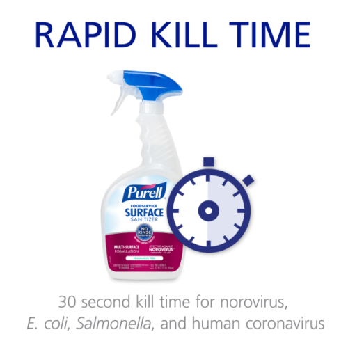 Purell Food Service Surface Sanitizer Refill, Unscented, 128 Oz Bottle - Fresh Stock Dated February 2026