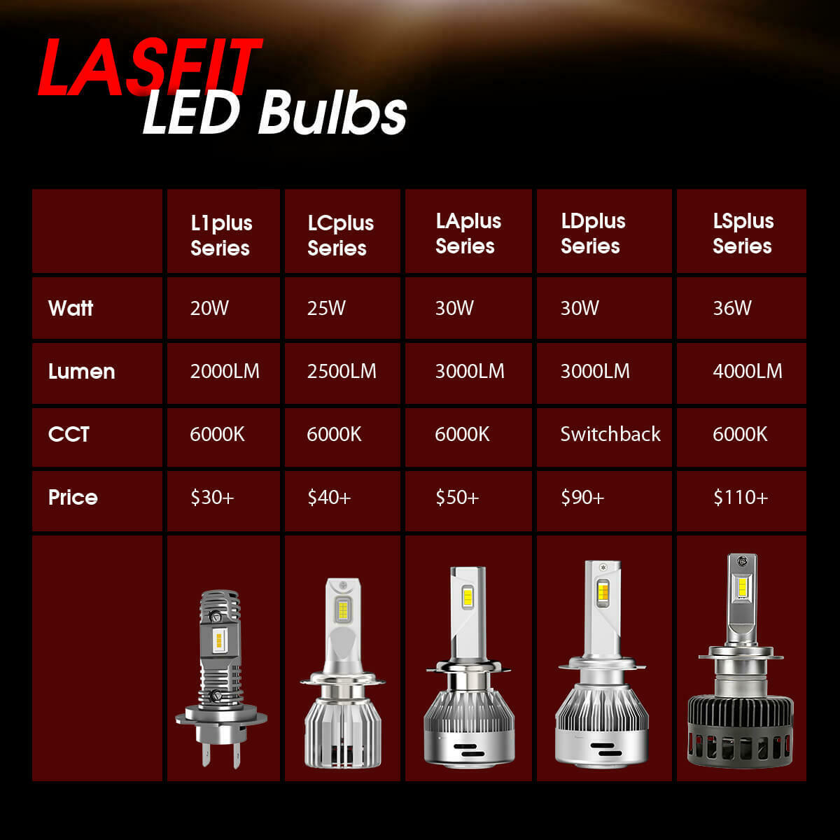 Lasfit H7 LED Headlight Bulbs for Suzuki GSX1300R Hayabusa Low Beam Super Bright - Fresh Stock Dated February 2026