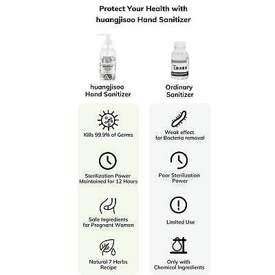 Huangjisoo Organic Antibacterial 62% Ethanol Hand Sanitizer Gel 500ml/16.9 Fl Oz - Fresh Stock Dated February 2026