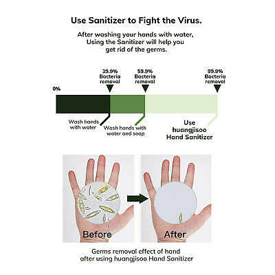 Huangjisoo Organic Antibacterial 62% Ethanol Hand Sanitizer Gel 500ml/16.9 Fl Oz - Fresh Stock Dated February 2026