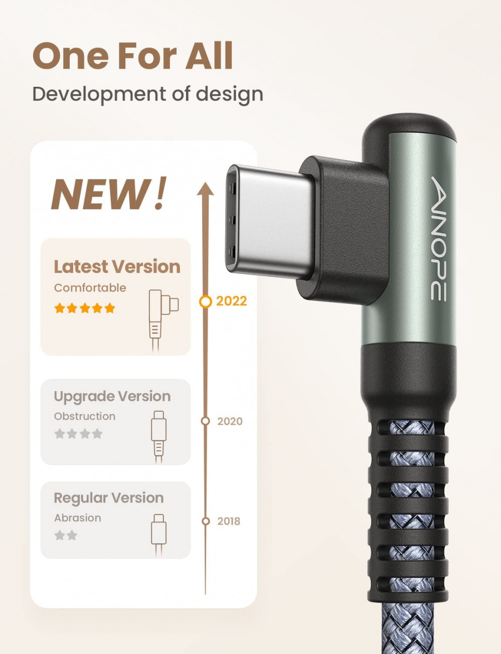 USB C Cable 4-Pack [10/6.6/3.3/3.3ft] 3.1A Type C 10/6.6/3.3/3.3FT, Grey - Fresh Stock Dated February 2026