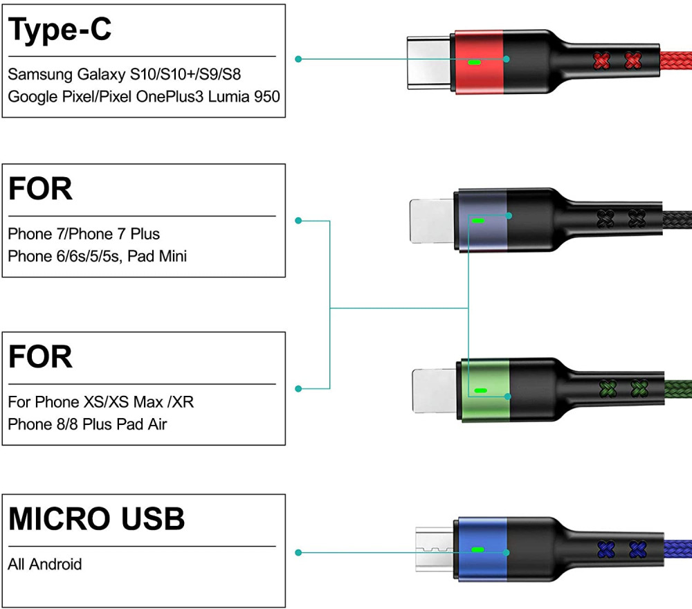 Multi Charging Cable USAMS 2Pack 4FT 4 in 1 Nylon Braided Multiple USB 4in1 - Fresh Stock Dated February 2026