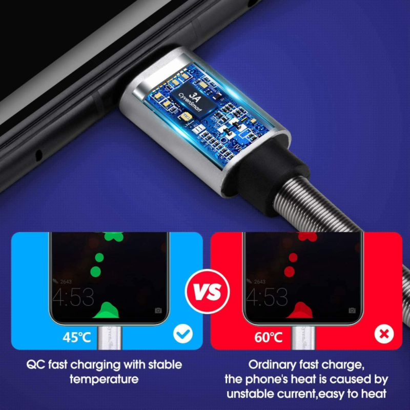 CyvenSmart [3Pack 10 ft] Compatible with Samsung Galaxy S10 S9 10Foot, SILVER - Fresh Stock Dated February 2026