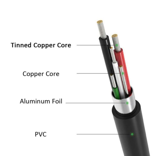 2 Pack 6.6 Ft 30 Pin Tablet USB Charger Cable for Samsung 2 pack, Black - Fresh Stock Dated February 2026