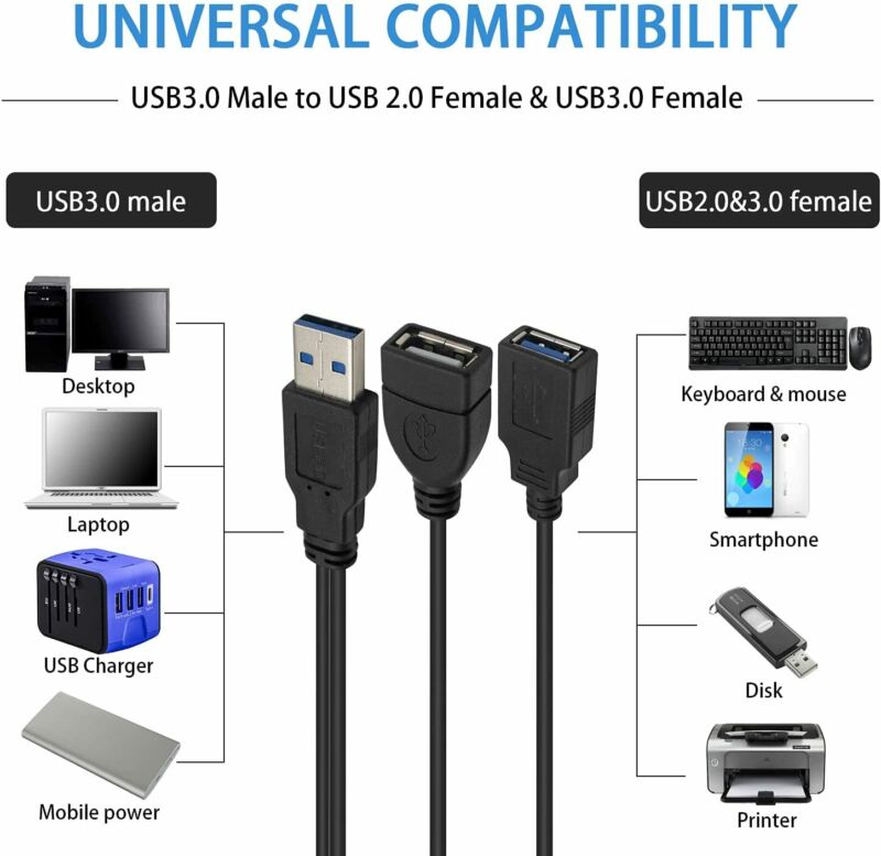 Poyiccot USB 3.0 Splitter Cable, USB3.0 Male to 2.0 Female & USB3.0... - Fresh Stock Dated February 2026