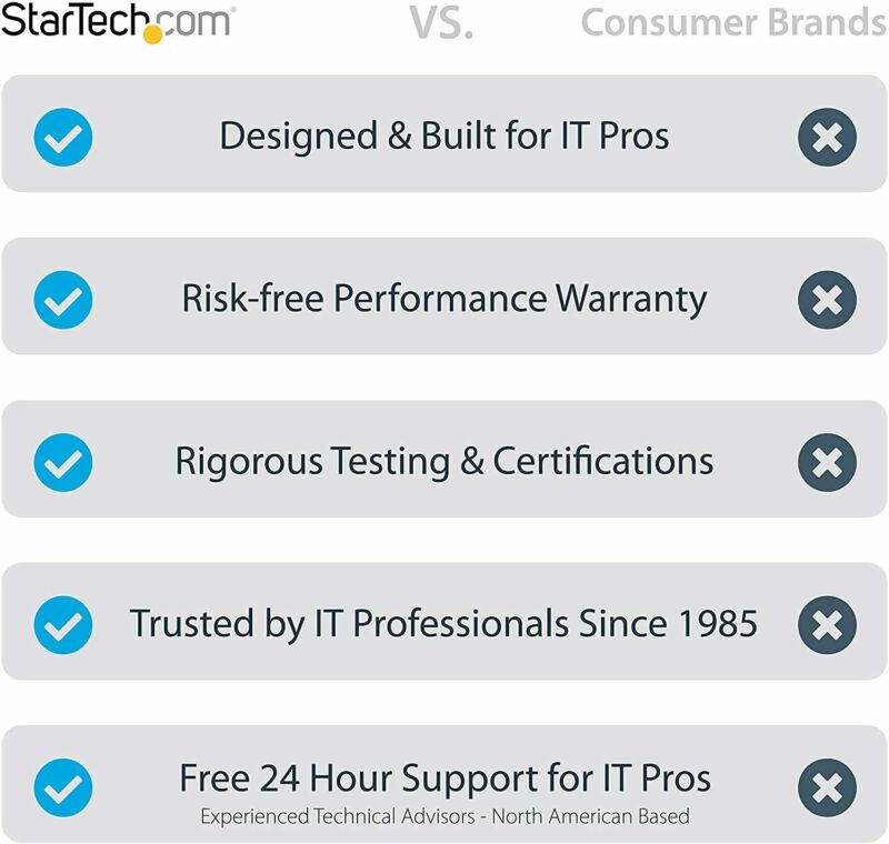 StarTech.com 4 Port USB C Hub w/ 2x A & C - ‎Black, Space Gray - Fresh Stock Dated February 2026