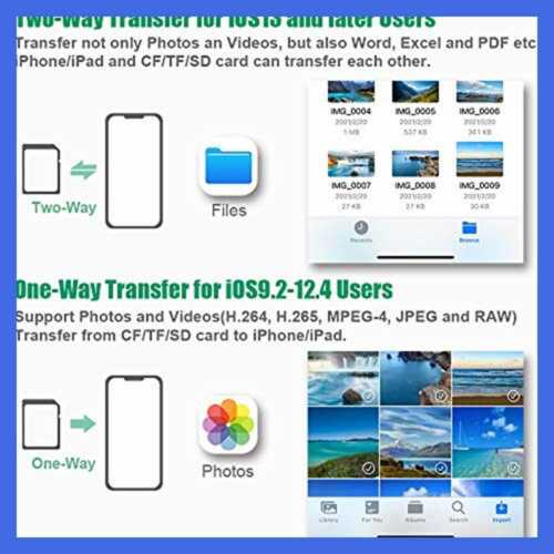 Denicmic SD CF Card Reader Compatible W Iphone Ipad TF Memory Adapter Digital Ca - Fresh Stock Dated February 2026