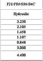 99-00 HONDA CIVIC SI - B16 MANUAL 5 SPEED TRANSMISSION - REBUILT - B18 B20 GSR - Fresh Stock Dated February 2026