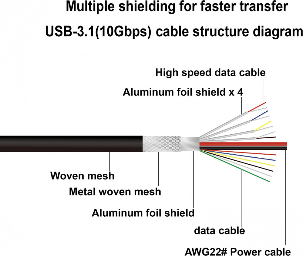 QiCheng&LYS USB C Extension Cable Type C Male to Female 0.3m Elbow - Fresh Stock Dated February 2026
