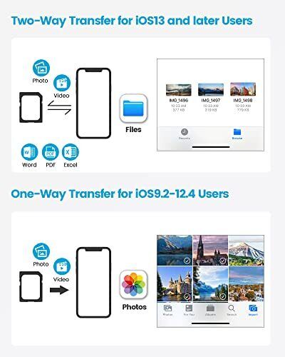 SD Card Reader for iPhone iPad, Micro SD Memory Card Reader with Dual Slots, - Fresh Stock Dated February 2026