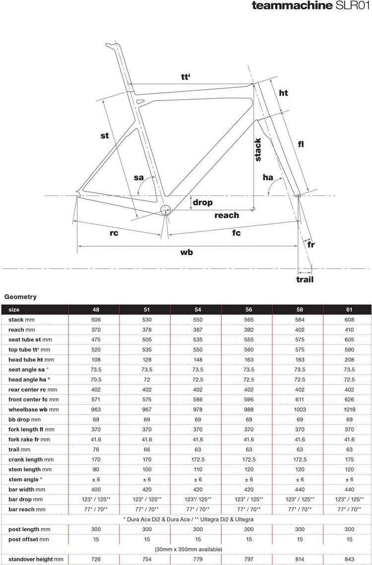 BMC Teammachine SLR01 Frameset - 51cm RIM BRAKE - Fresh Stock Dated February 2026