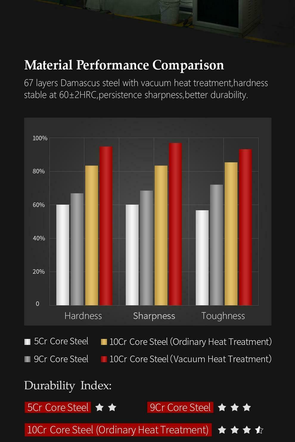 3.5 Inch Paring Kitchen Knife Handmade Damascus Steel Rosewood Handle 67 Layers - Fresh Stock Dated January 2026