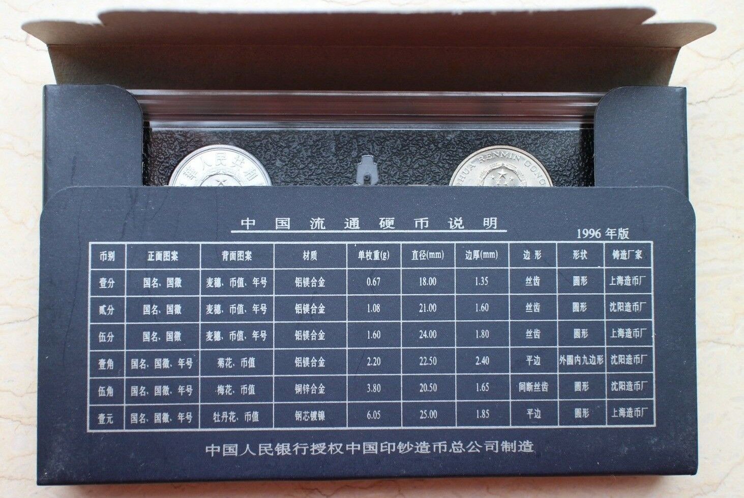 China 1996 Currency Coins Set - Complete 6 Coins - Fresh Stock Dated February 2026